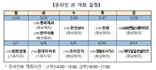 (한국거래소 제공)